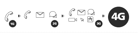 Mobile Networks